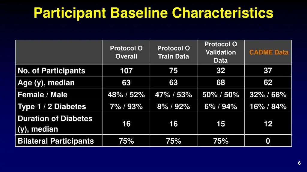 participant baseline characteristics