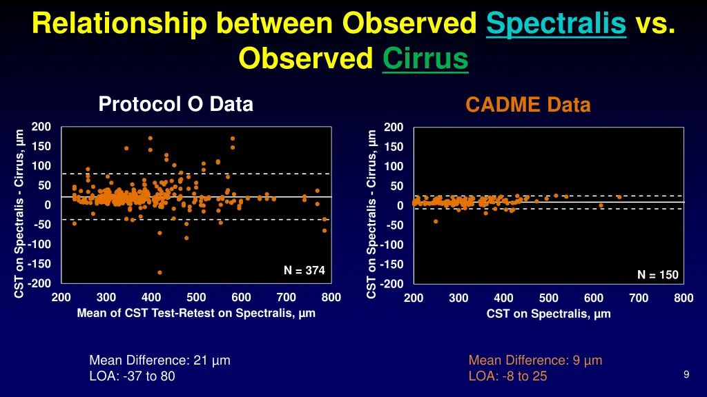 relationship between observed spectralis 1