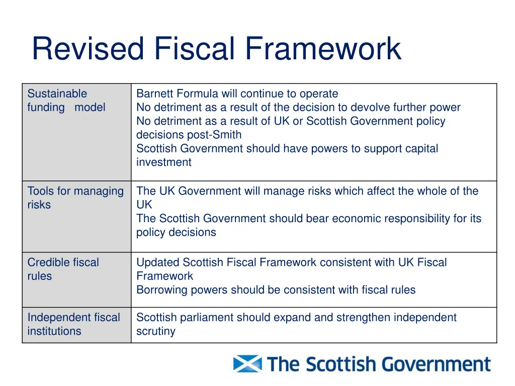 revised fiscal framework