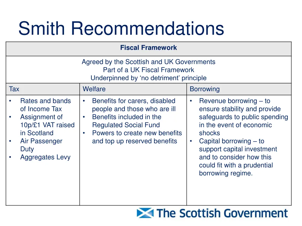 smith recommendations