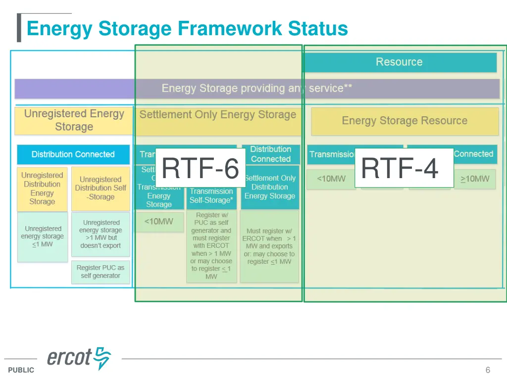 energy storage framework status