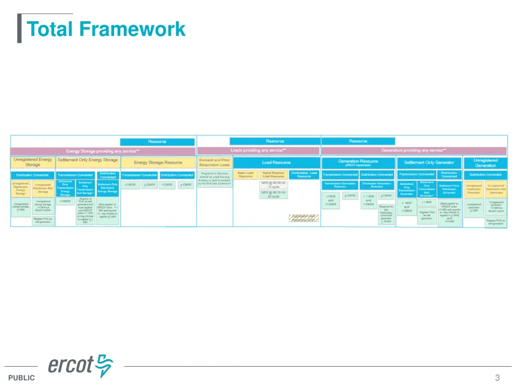 total framework