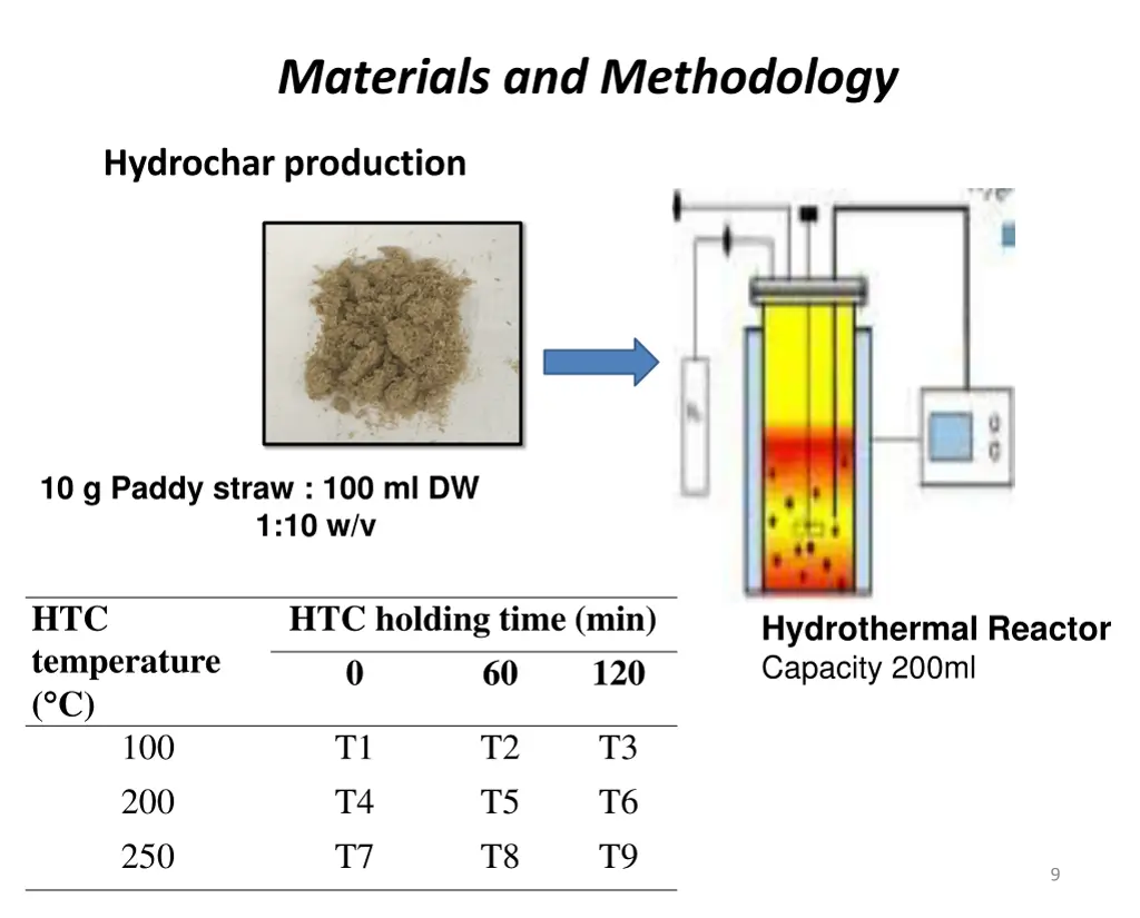 materials and methodology