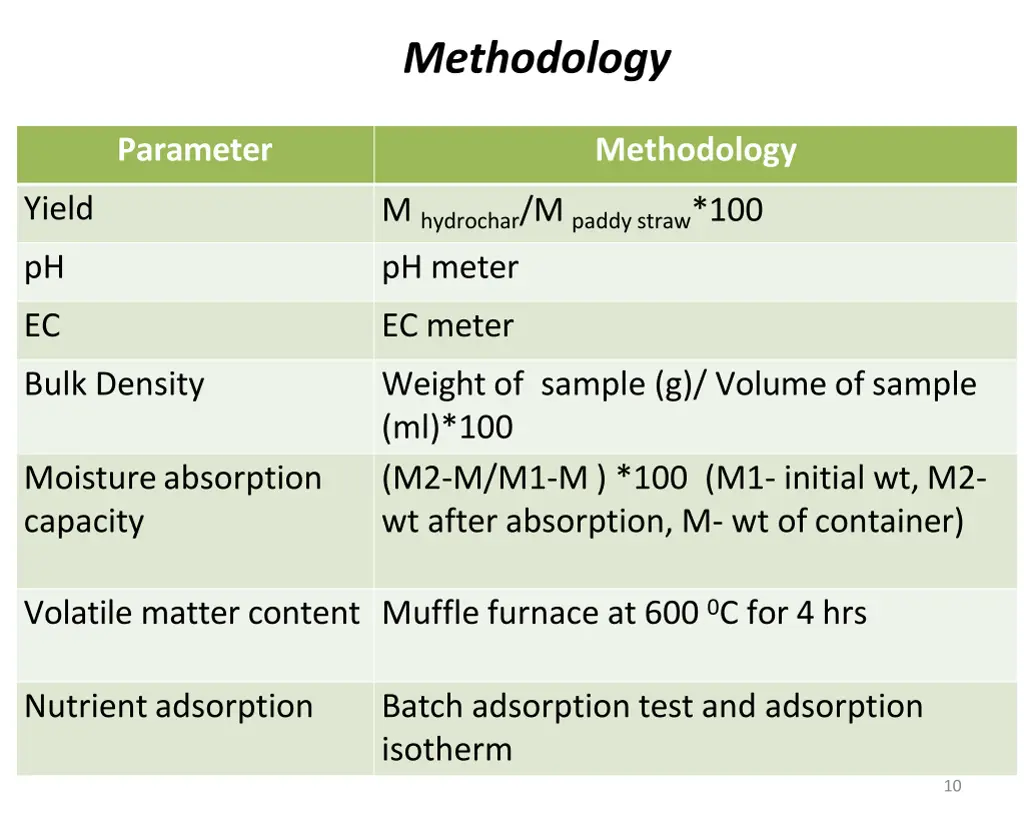 methodology