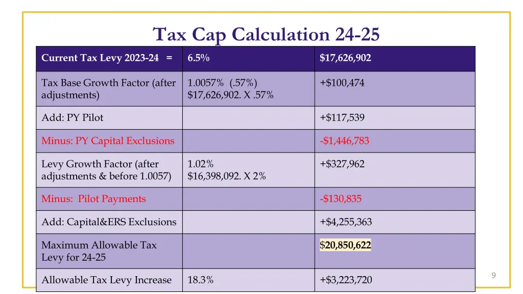 tax cap calculation 24 25