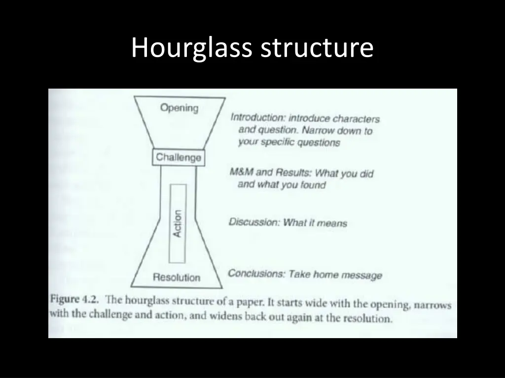 hourglass structure