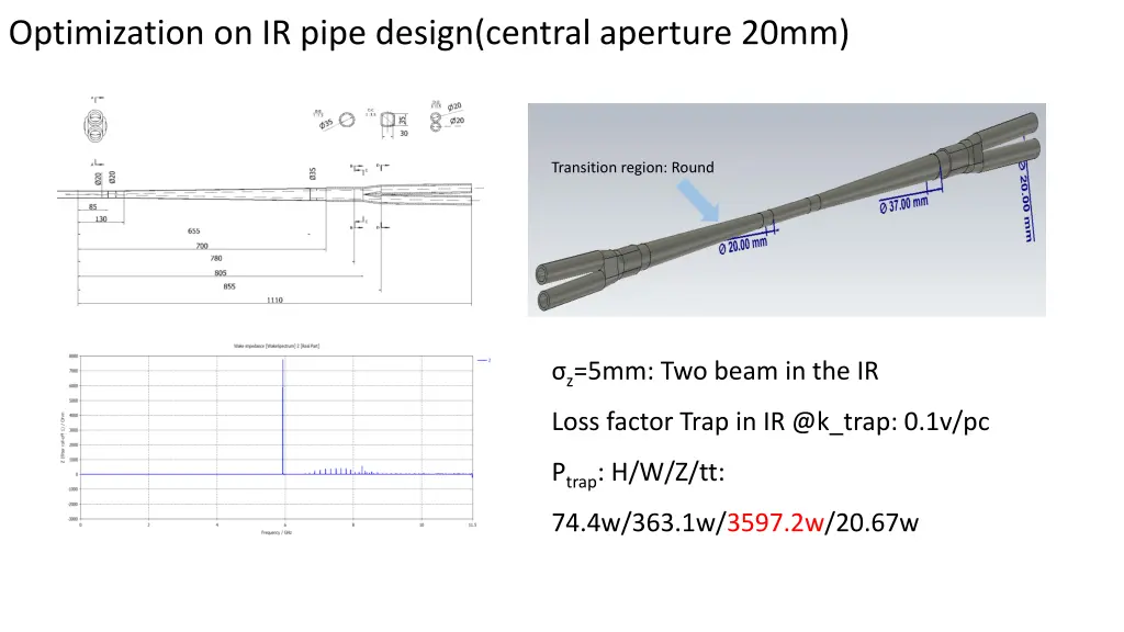 optimization on ir pipe design central aperture
