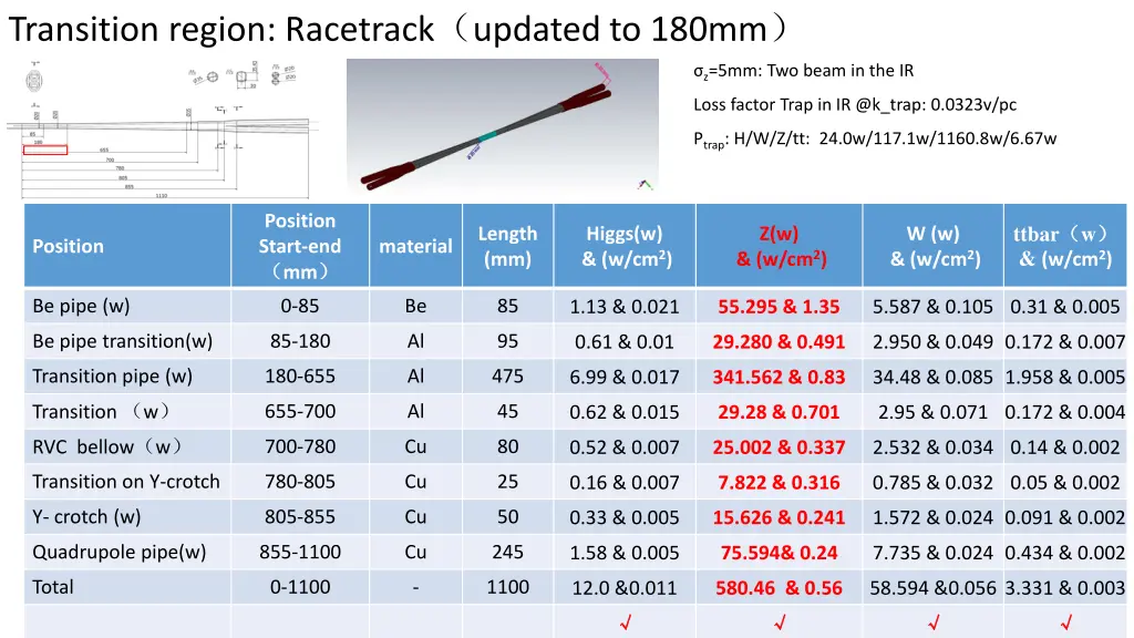 transition region racetrack updated to 180mm