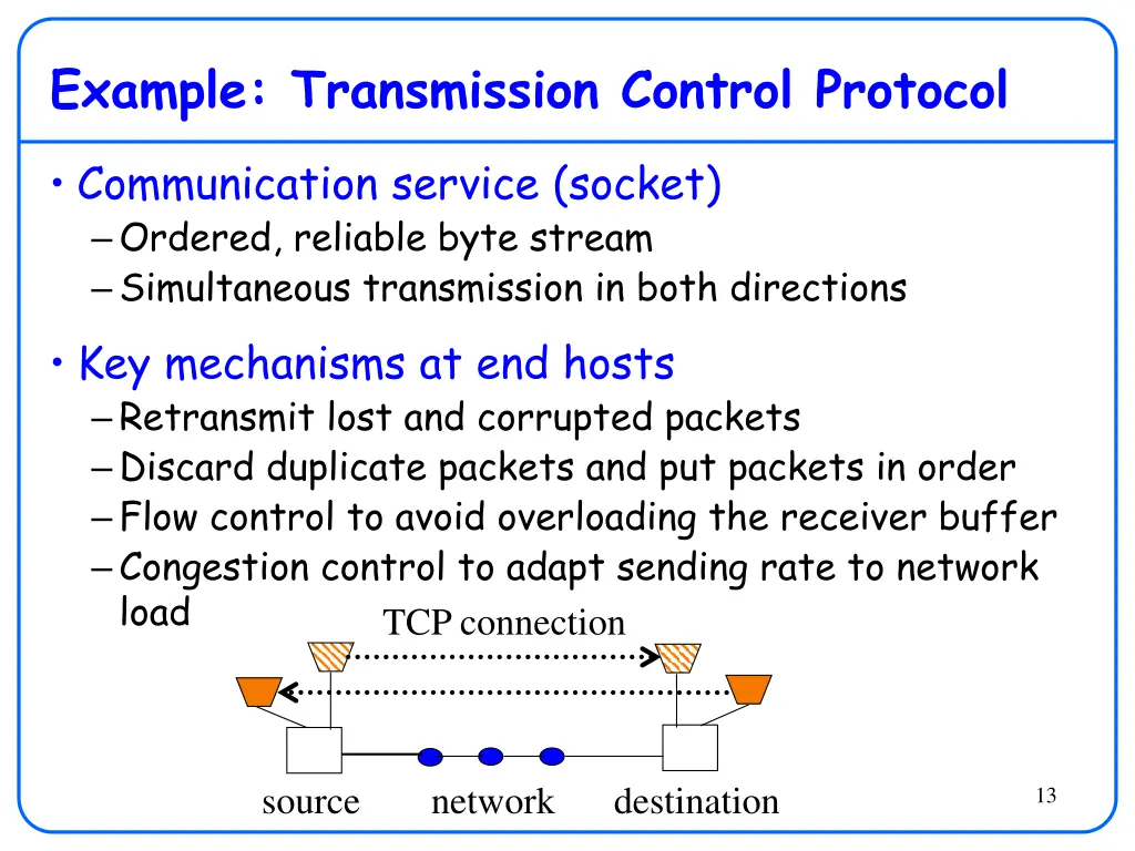 example transmission control protocol