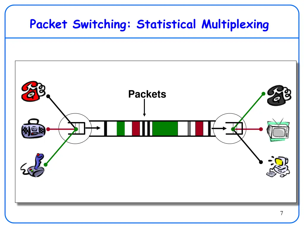 packet switching statistical multiplexing