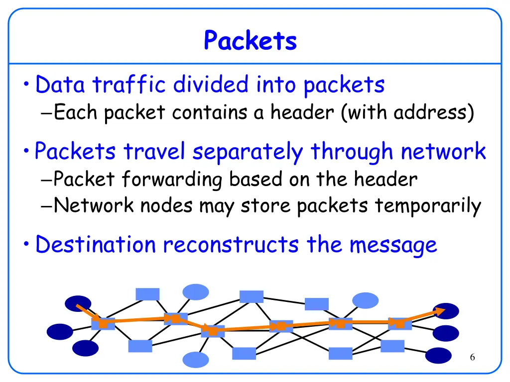 packets