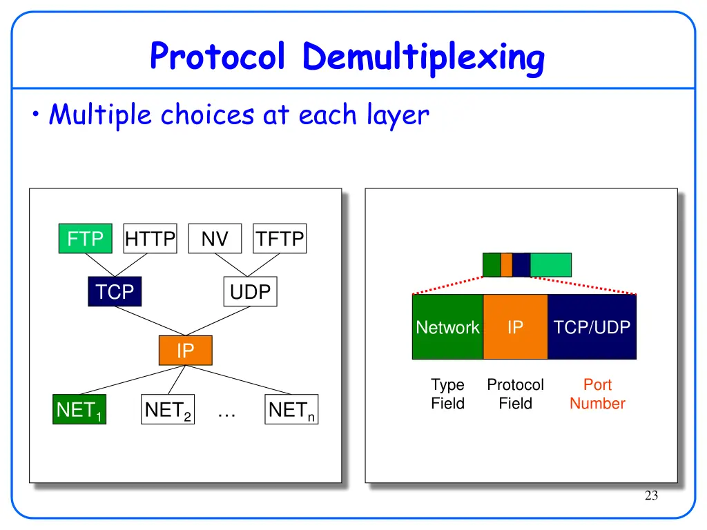 protocol demultiplexing