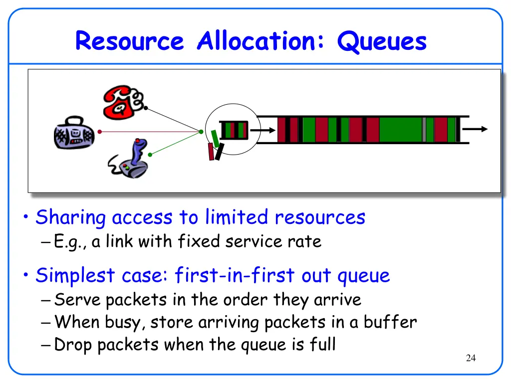 resource allocation queues