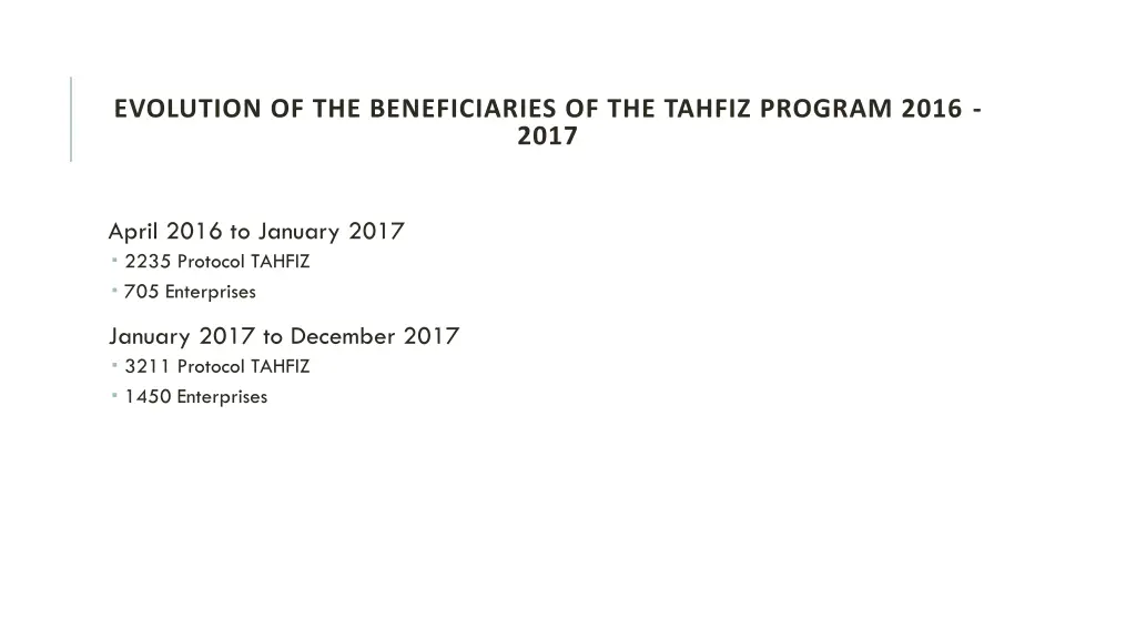 evolution of the beneficiaries of the tahfiz