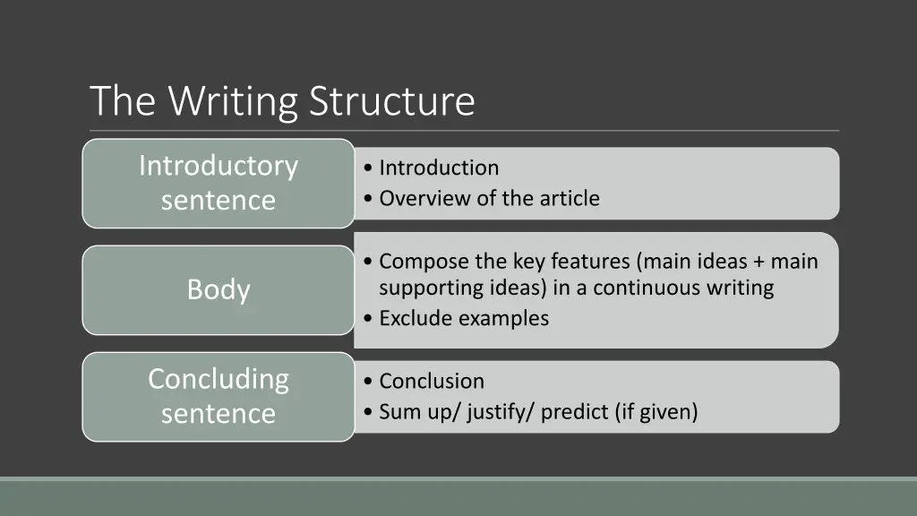 the writing structure
