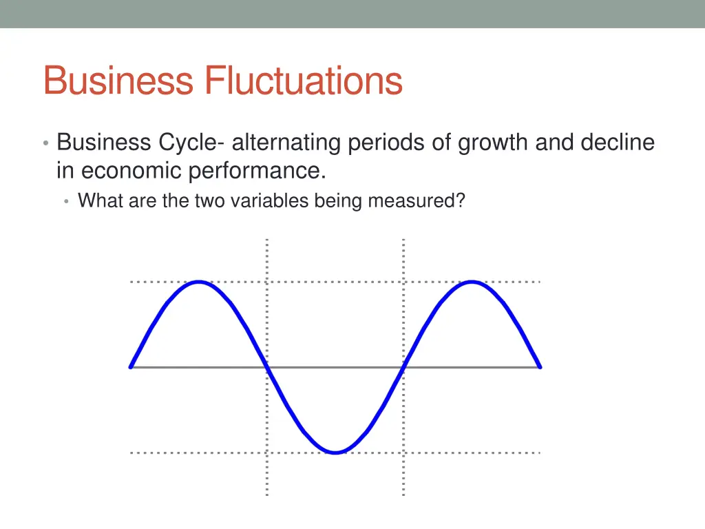 business fluctuations