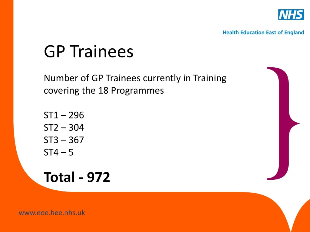 gp trainees