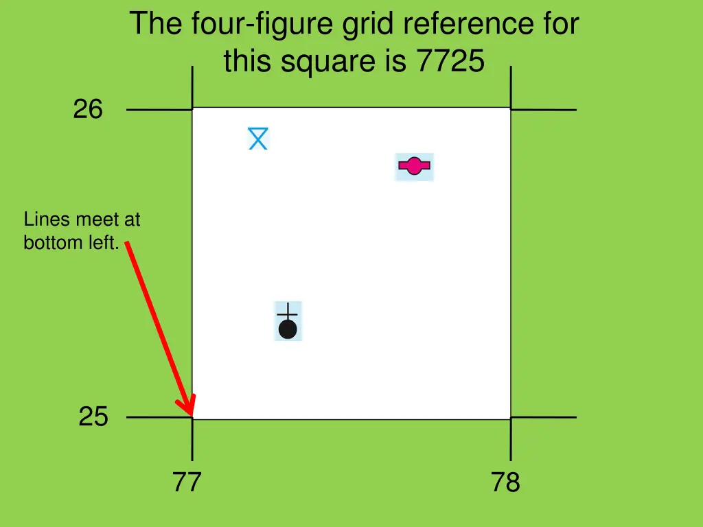 the four figure grid reference for this square