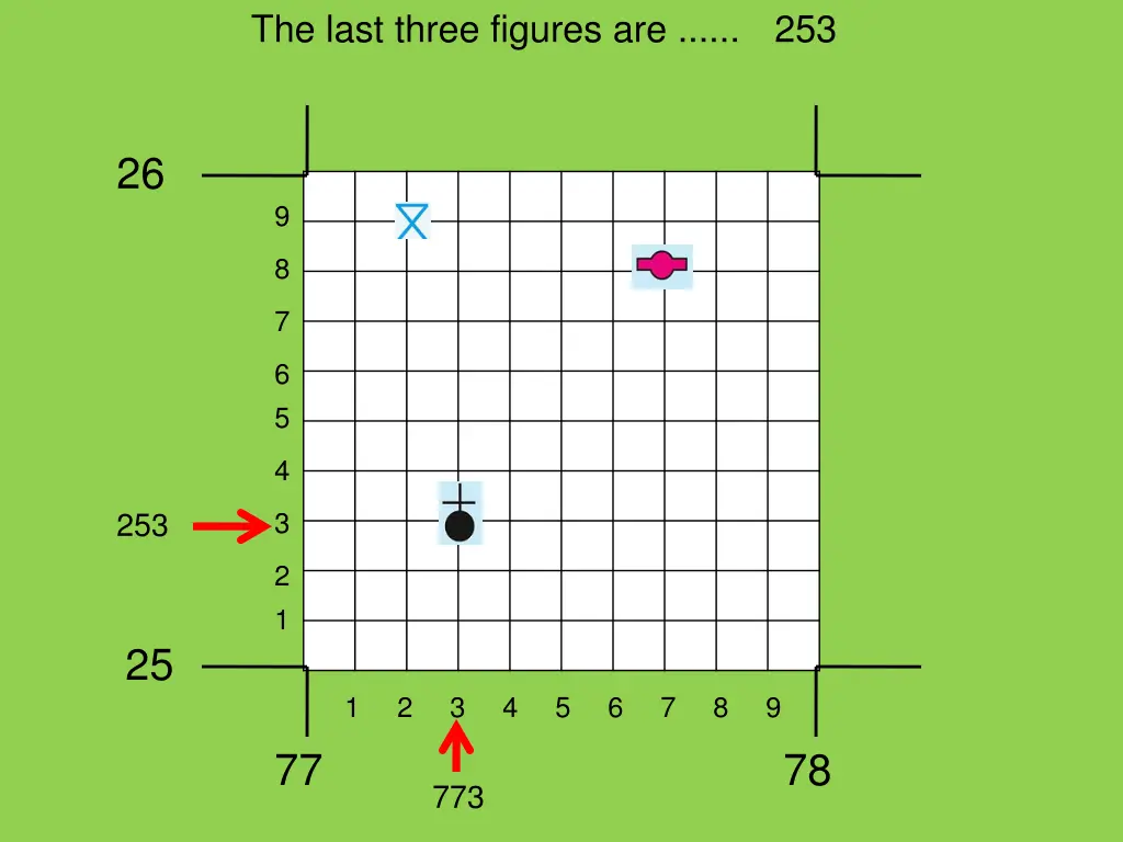 the last three figures are