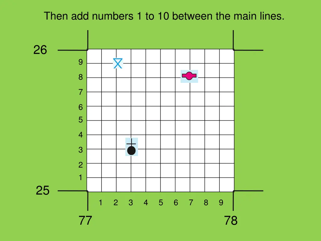 then add numbers 1 to 10 between the main lines
