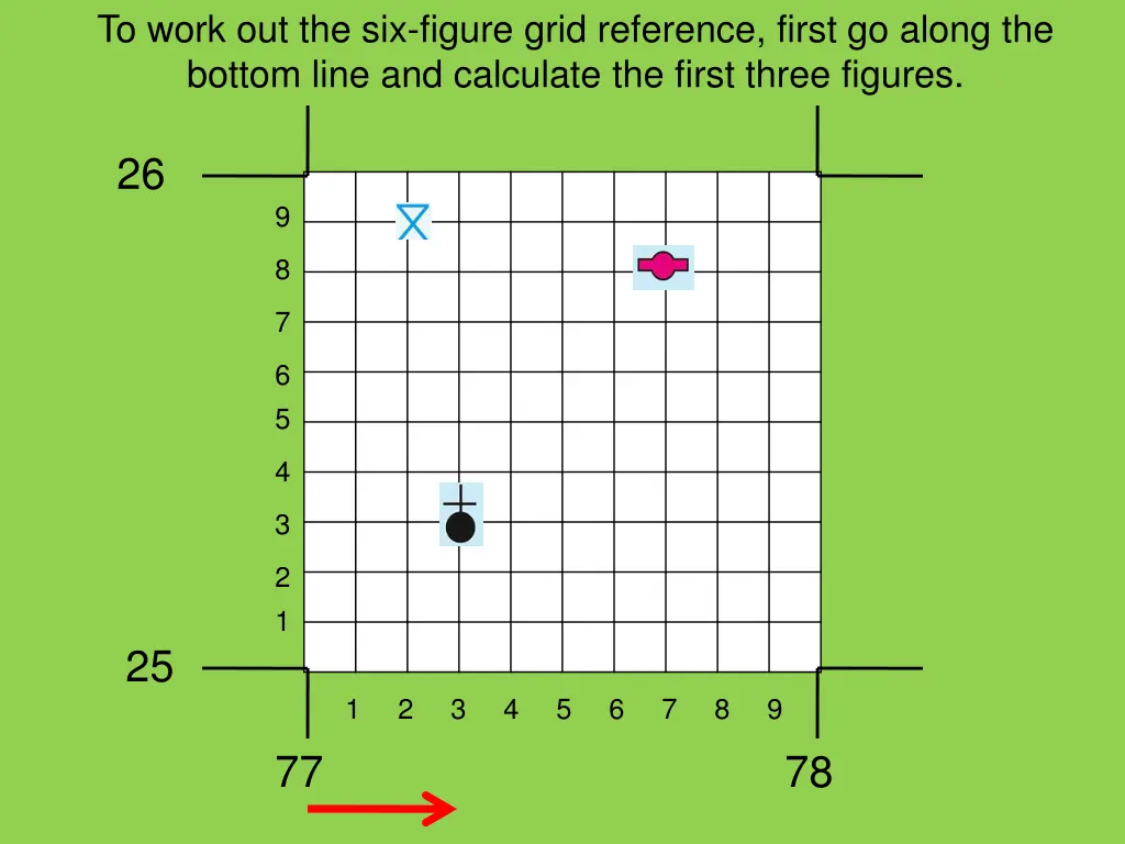to work out the six figure grid reference first