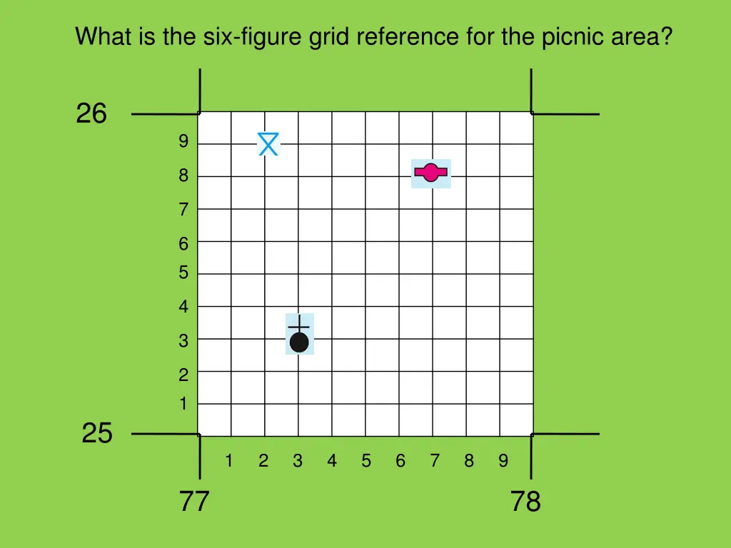 what is the six figure grid reference 1
