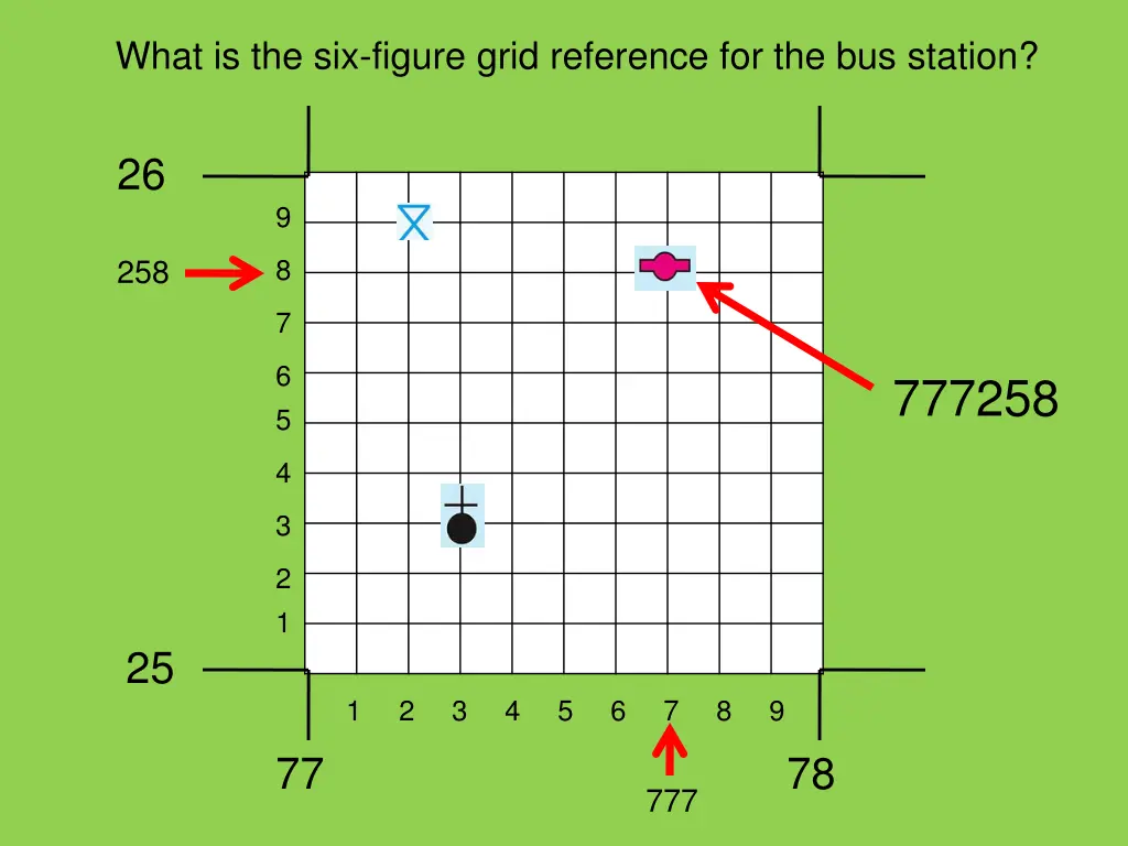 what is the six figure grid reference