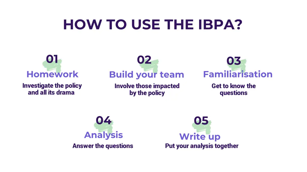 how to use the ibpa