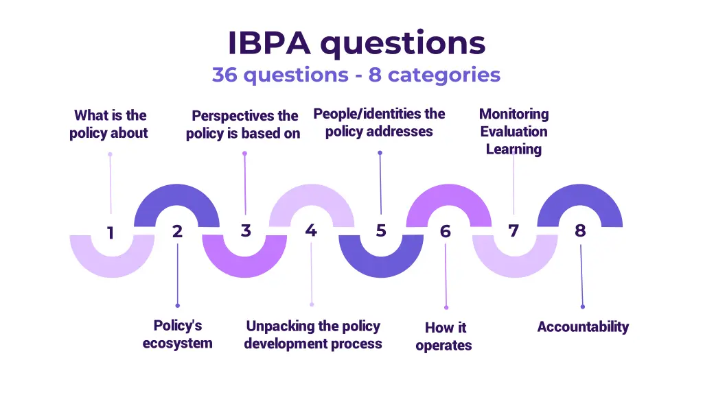 ibpa questions 36 questions 8 categories