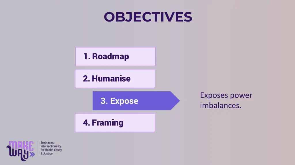 objectives 2