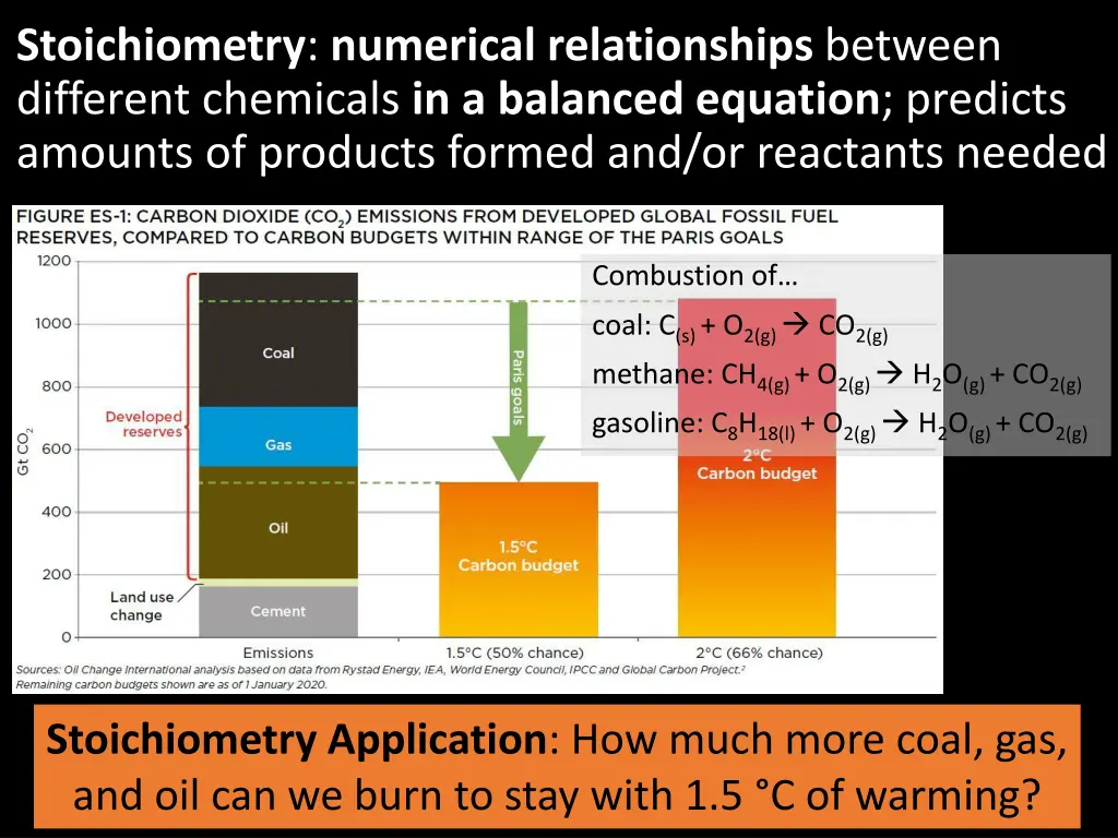 stoichiometry numerical relationships between