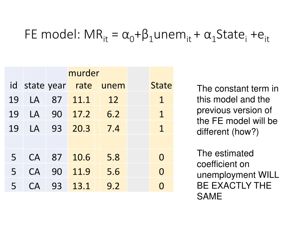 fe model mr it 0 1 unem it 1 state i e it 1