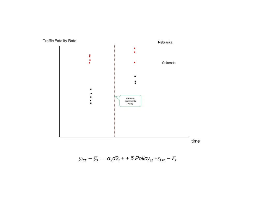 traffic fatality rate 10