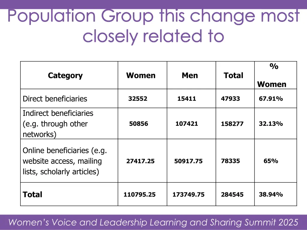 population group this change most closely related