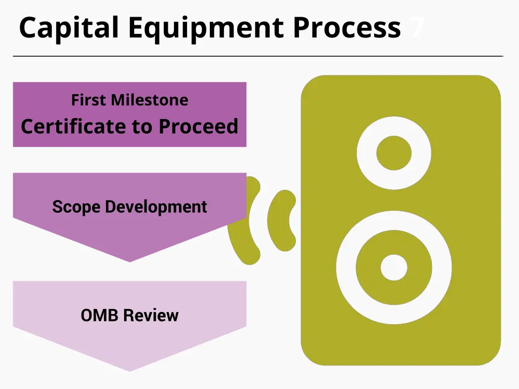 capital equipment process 7 1