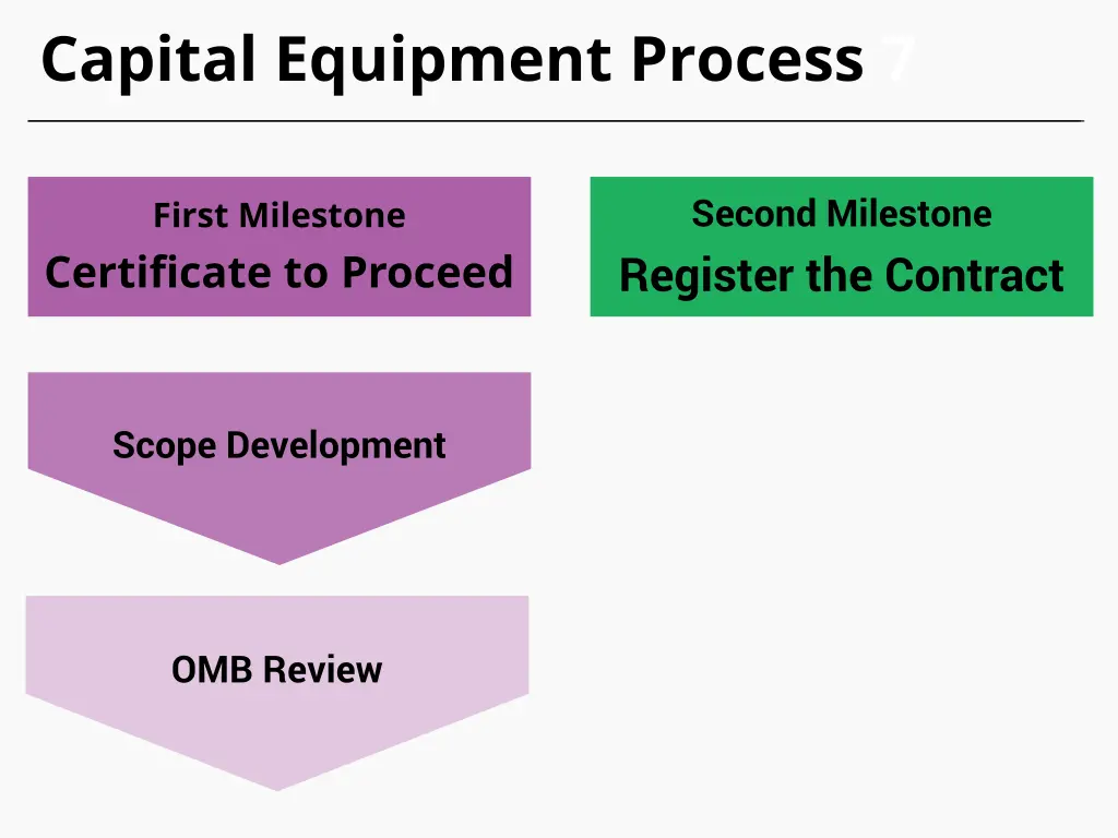 capital equipment process 7 2