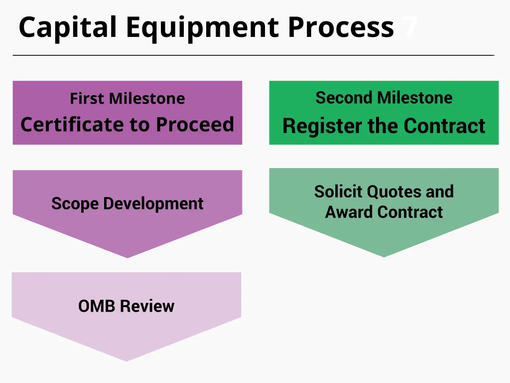 capital equipment process 7 3