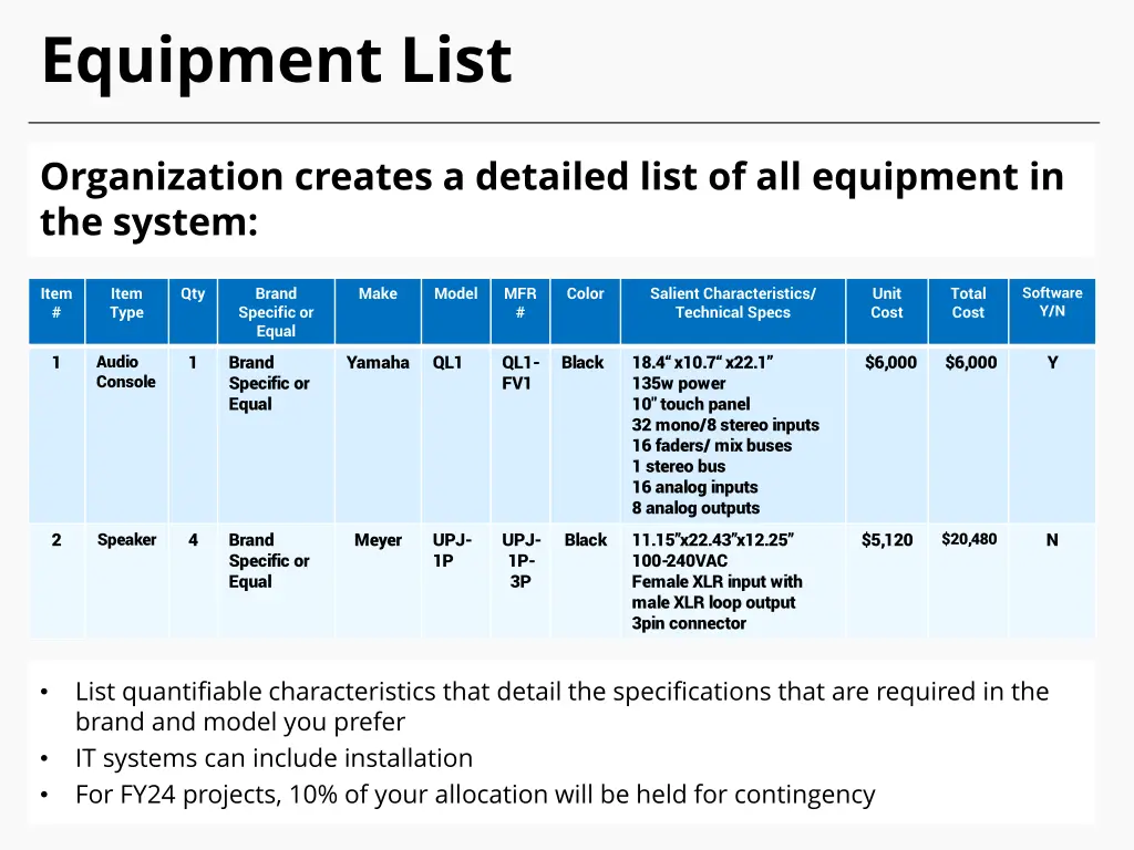 equipment list