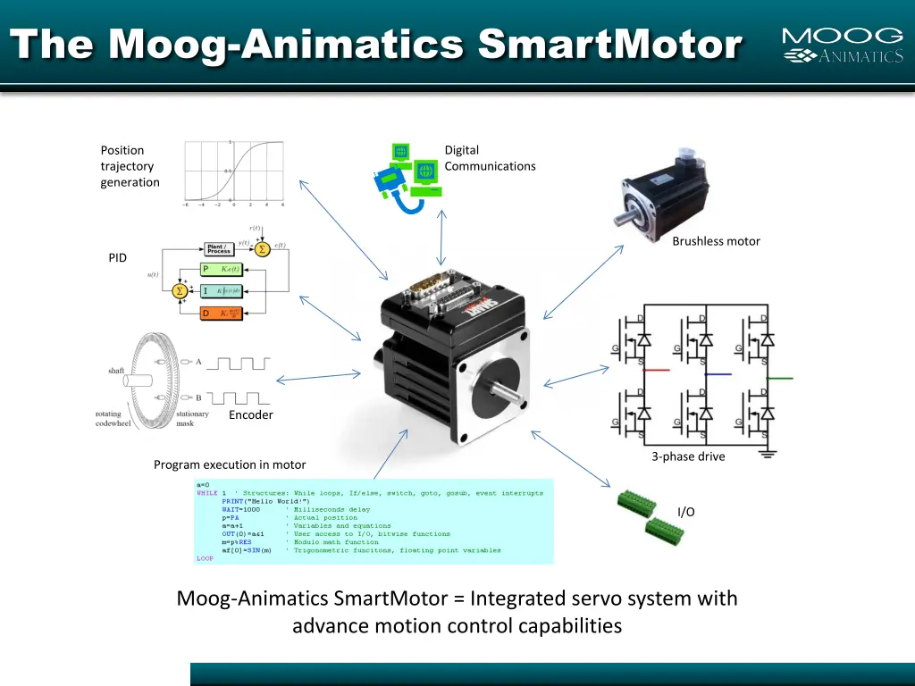 the moog animatics smartmotor