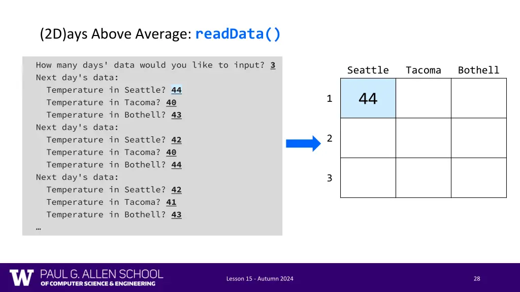 2d ays above average readdata 1