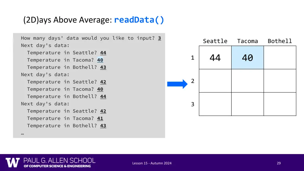 2d ays above average readdata 2
