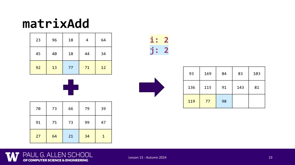 matrixadd 14