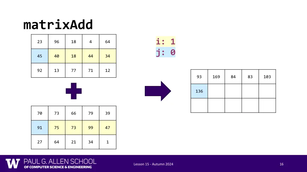 matrixadd 7