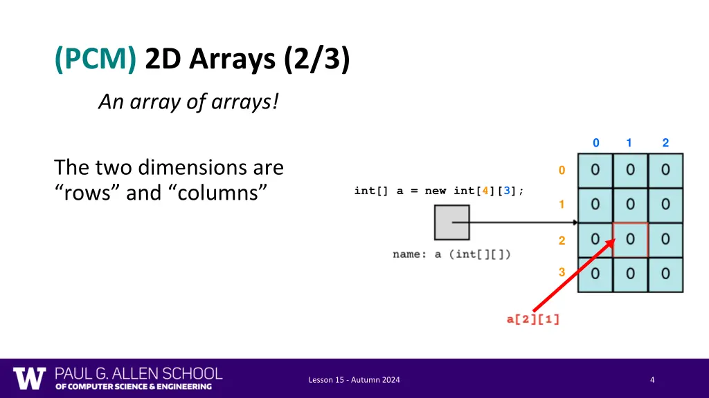 pcm 2d arrays 2 3