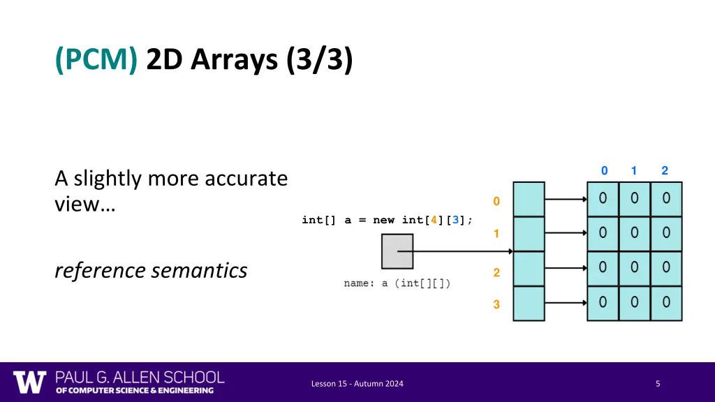 pcm 2d arrays 3 3