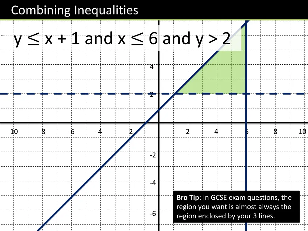 combining inequalities
