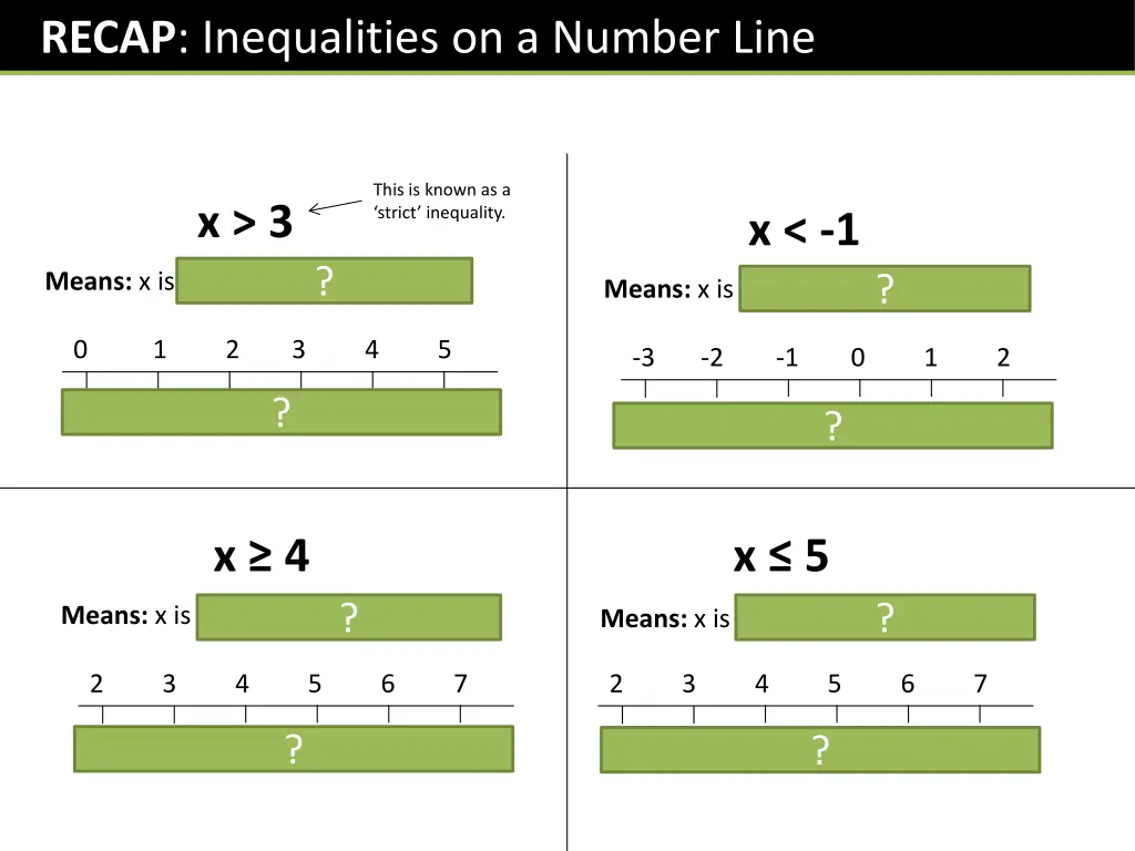 recap inequalities on a number line