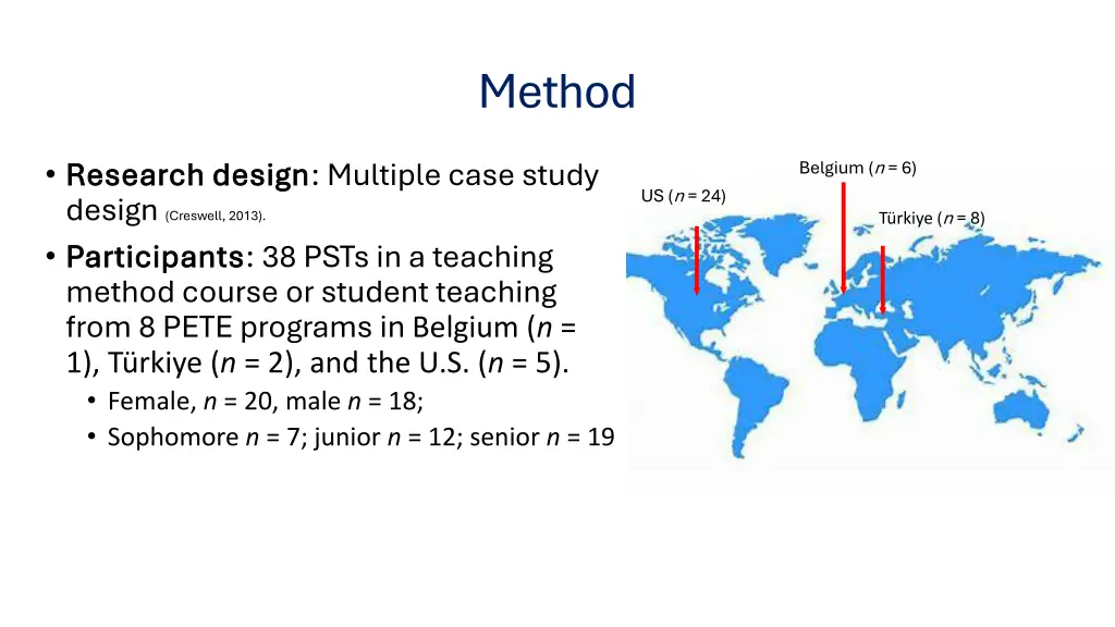 method