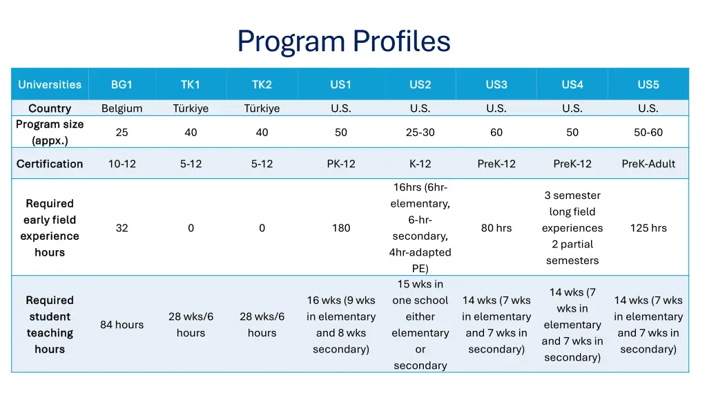 program profiles