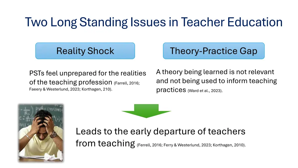 two long standing issues in teacher education